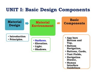 UNIT 1 BASIC DESIGN COMPONENTS USING FIGMA | PPTX