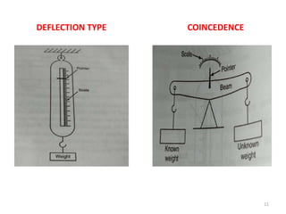 DEFLECTION TYPE COINCEDENCE
11
 