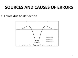 SOURCES AND CAUSES OF ERRORS
• Errors due to deflection
53
 