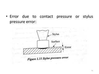 • Error due to contact pressure or stylus
pressure error:
55
 