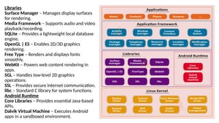 Unit I Basics of Android Operating System | PPTX