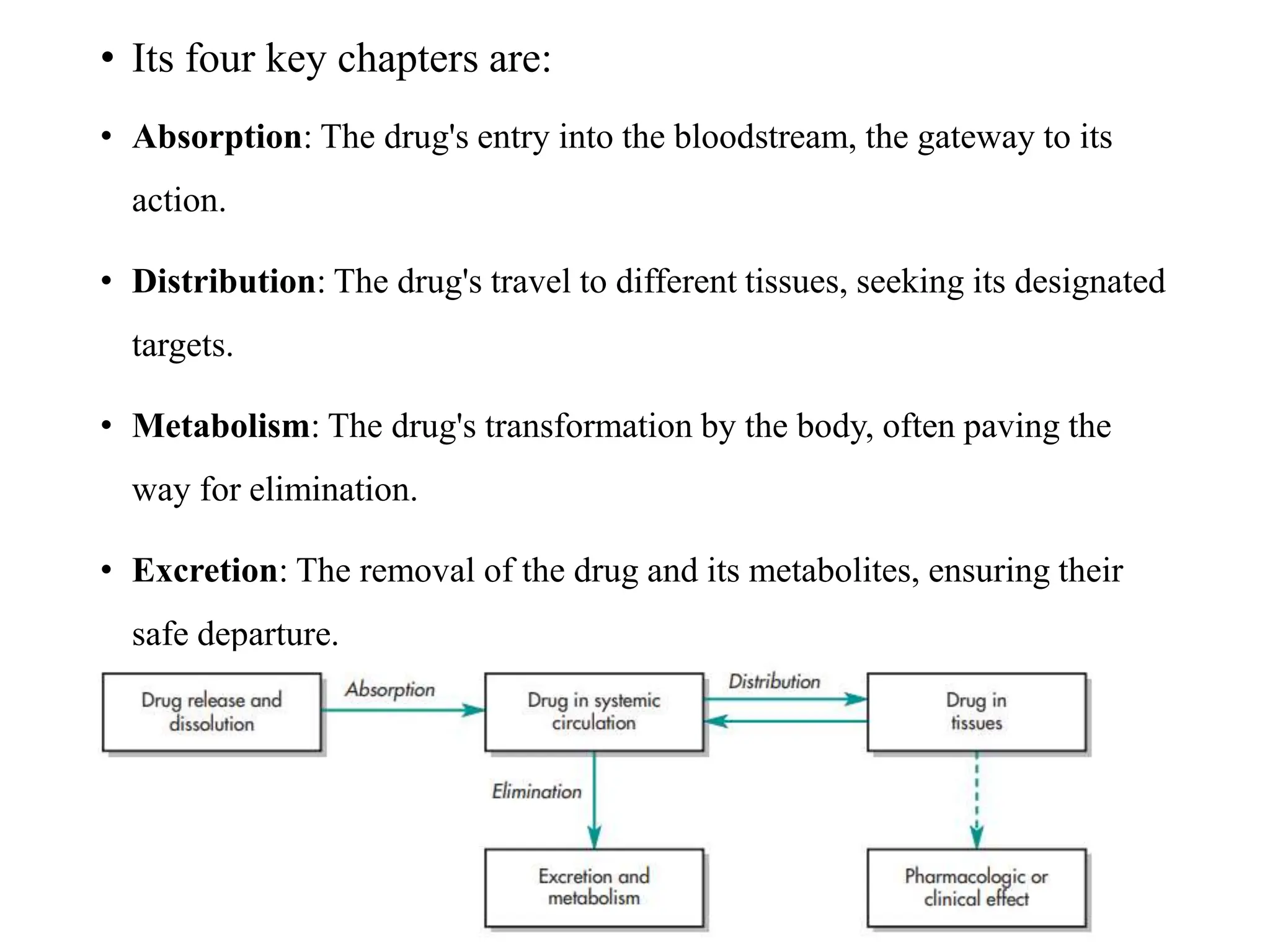 • Its four key chapters are:
• Absorption: The drug's entry into the bloodstream, the gateway to its
action.
• Distribution: The drug's travel to different tissues, seeking its designated
targets.
• Metabolism: The drug's transformation by the body, often paving the
way for elimination.
• Excretion: The removal of the drug and its metabolites, ensuring their
safe departure.
 