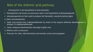 Role of the shikimic acid pathway
1. Starting point in the biosynthesis of some phonolies-
 Phenylalanine and tyrosin are precursors used in the biosynthesis of phenylpropanoids
 phenylpropanoids are then used to produce the flavonoids, coumarins,tannins,lignin
2. Gallic acid biosynthesis-
 Gallic acid formed from 3-dehydroshikimate by action of the enzyme shikimate dehydrogenase to
produce 3,5 didehydroshikimate.
 Latter compound spontaneously rearrange to gallic acid.
3. Shikimic acid is a precursor-
 Precursor for indol, indol derivatives and aromatic amino acid tryptophan
 