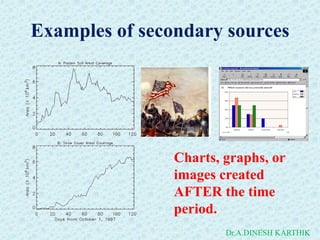 Examples of secondary sources
Charts, graphs, or
images created
AFTER the time
period.
Dr.A.DINESH KARTHIK
 