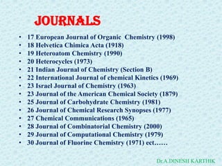 JOURNALS
• 17 European Journal of Organic Chemistry (1998)
• 18 Helvetica Chimica Acta (1918)
• 19 Heteroatom Chemistry (1990)
• 20 Heterocycles (1973)
• 21 Indian Journal of Chemistry (Section B)
• 22 International Journal of chemical Kinetics (1969)
• 23 Israel Journal of Chemistry (1963)
• 23 Journal of the American Chemical Society (1879)
• 25 Journal of Carbohydrate Chemistry (1981)
• 26 Journal of Chemical Research Synopses (1977)
• 27 Chemical Communications (1965)
• 28 Journal of Combinatorial Chemistry (2000)
• 29 Journal of Computational Chemistry (1979)
• 30 Journal of Fluorine Chemistry (1971) ect……
Dr.A.DINESH KARTHIK
 