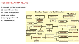 TAR DISTILLATION PLANT:
It consists of different sections namely:
(i) tar distillation section,
(ii) caustic washing section,
(iii) de-oiling section,
(iv) springing section, and
(v) recasting section.
 