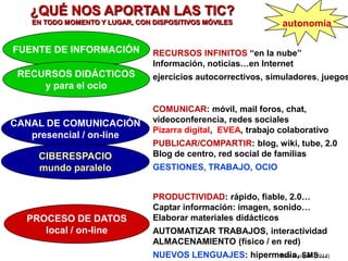 PROCESO DE DATOS
local / on-line
FUENTE DE INFORMACIÓN
CANAL DE COMUNICACIÓN
presencial / on-line
RECURSOS INFINITOS “en l...