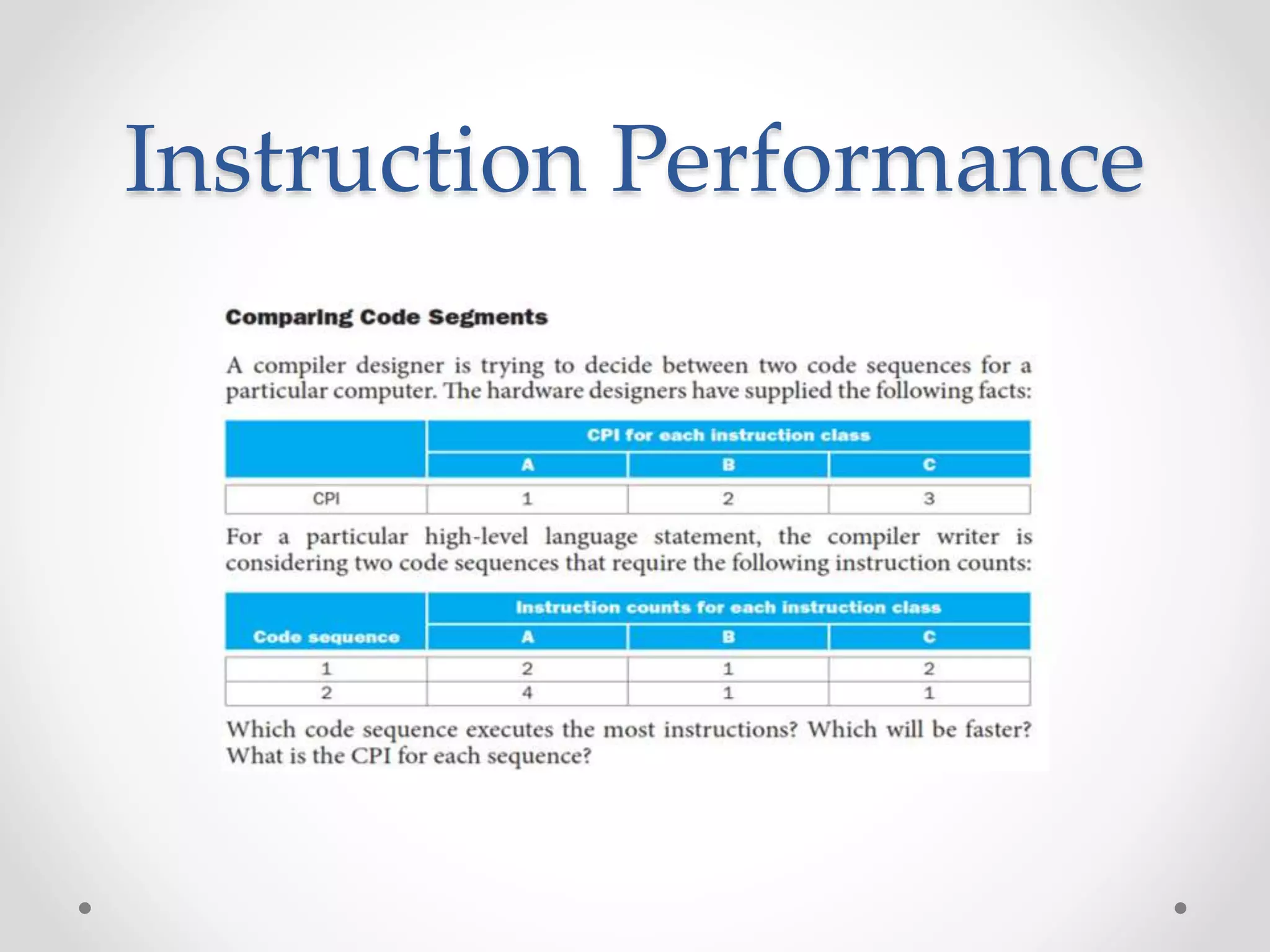 Instruction Performance
 