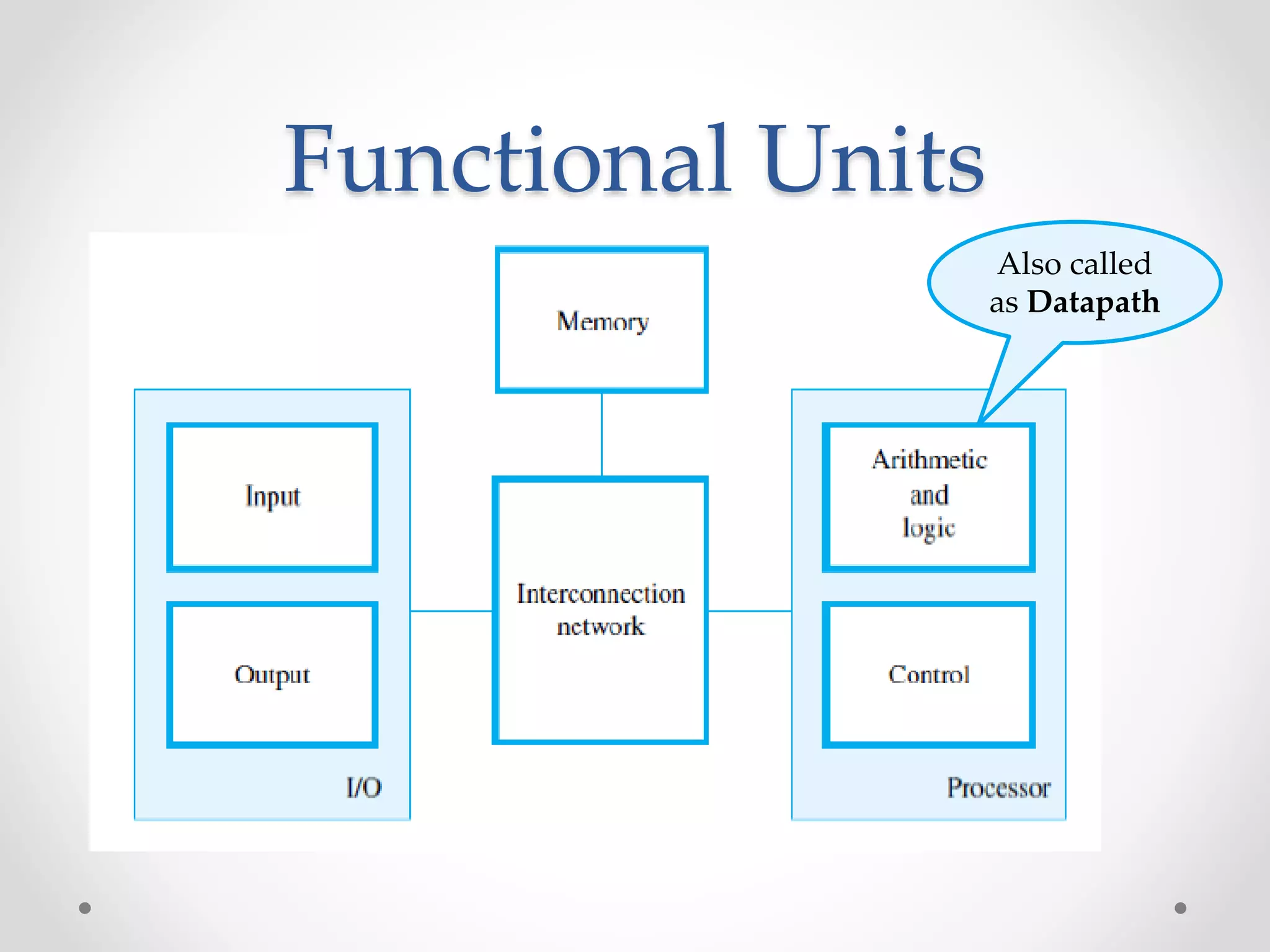 Basic Structure of a Computer System | PPTX