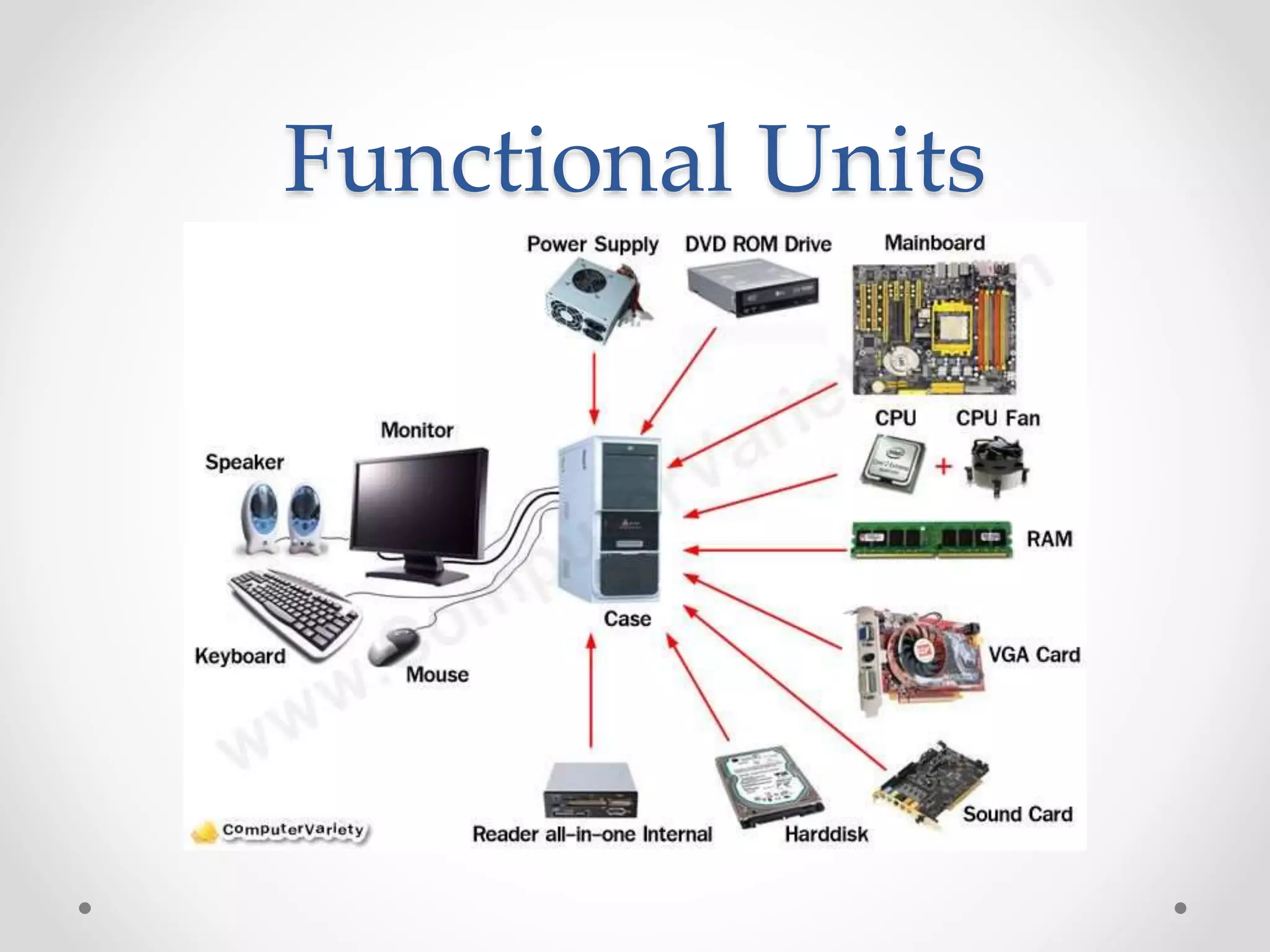 Basic Structure of a Computer System | PPTX