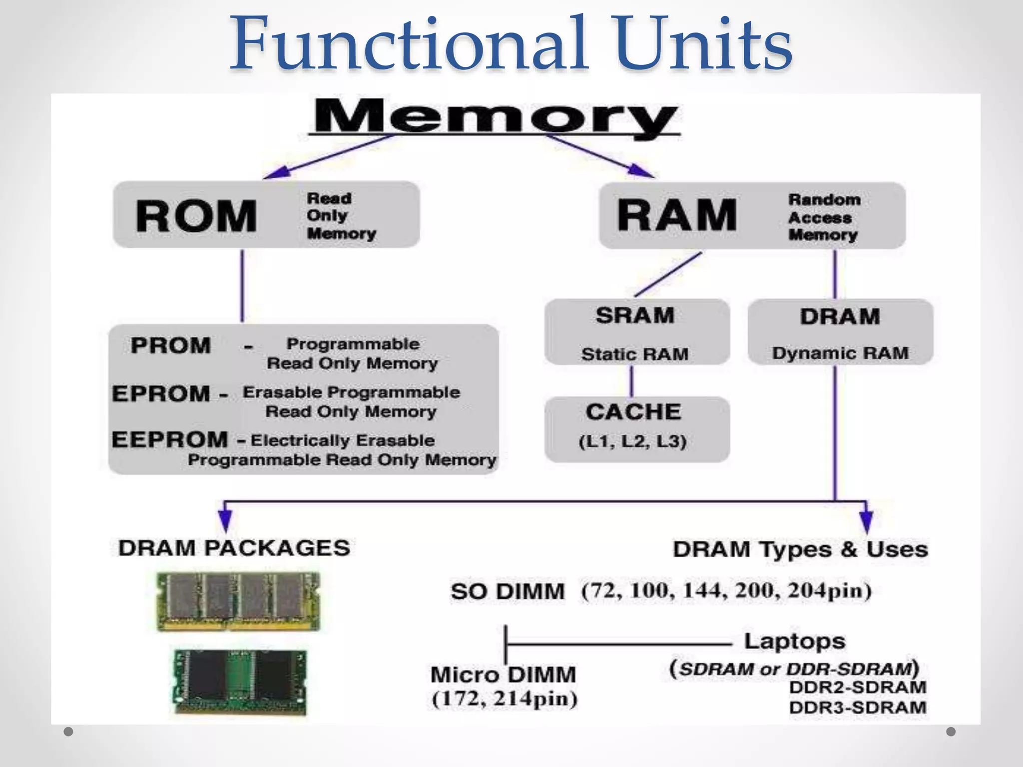 Basic Structure of a Computer System | PPTX