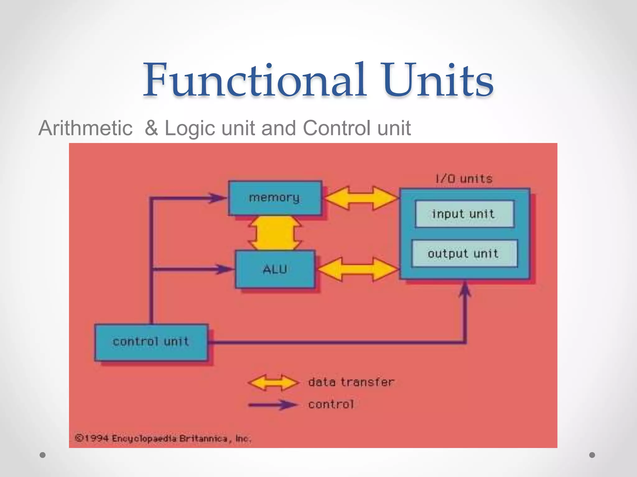 Basic Structure of a Computer System | PPTX