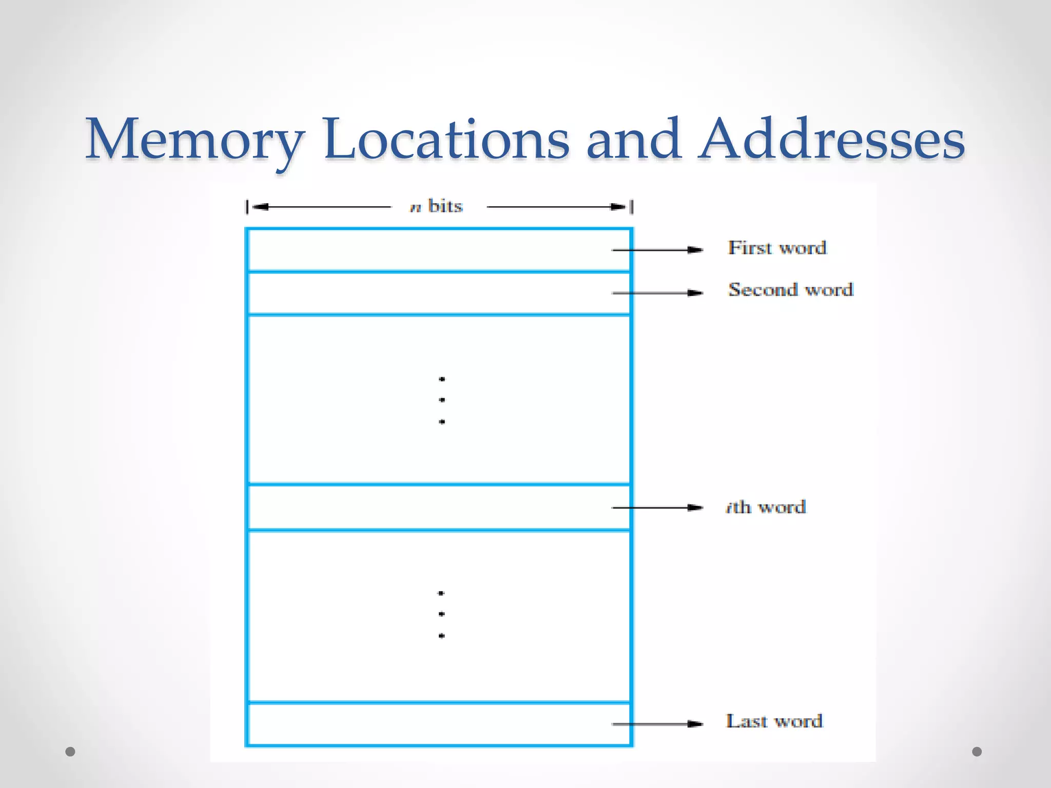 Memory Locations and Addresses
 