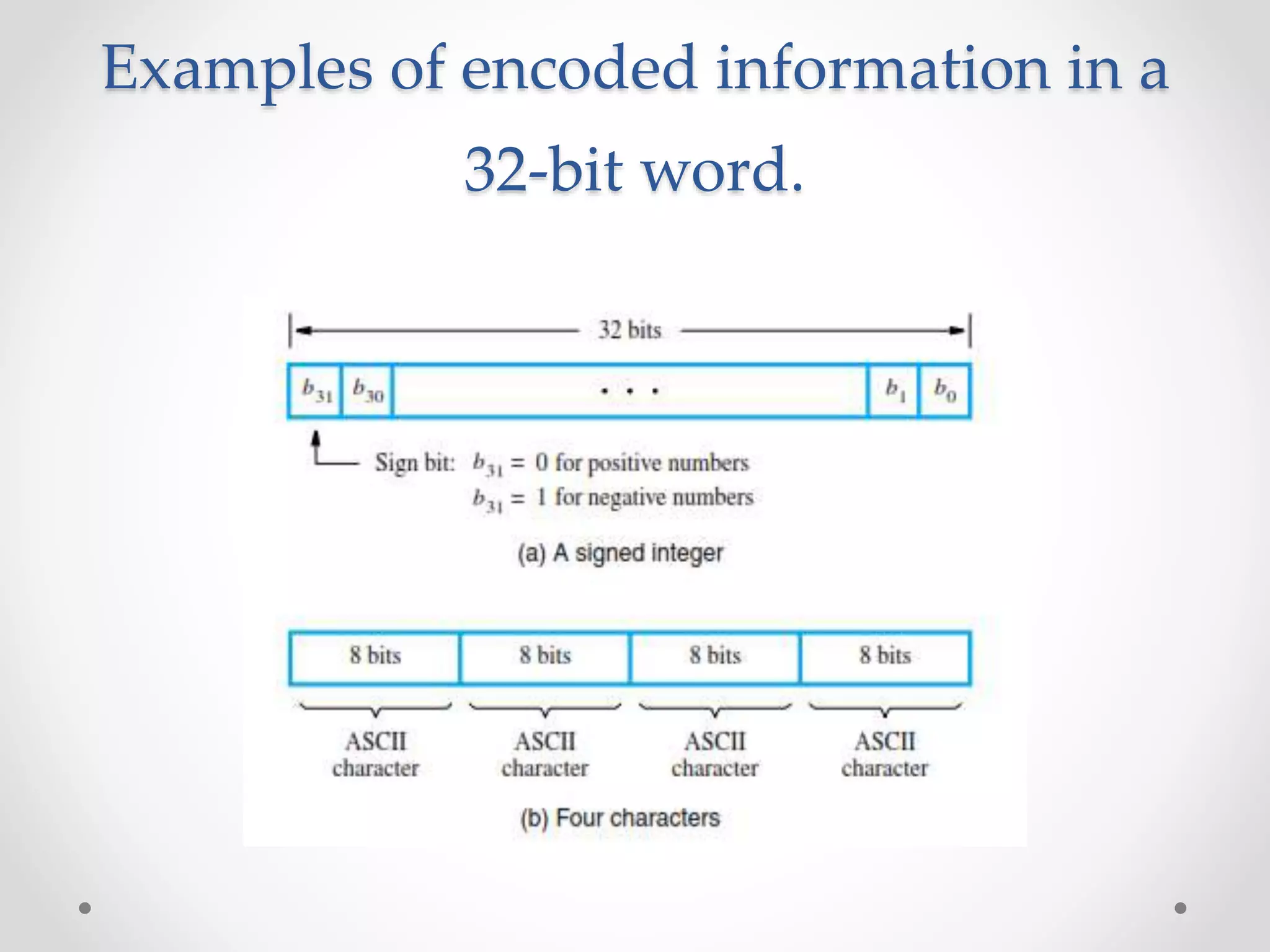 Examples of encoded information in a
32-bit word.
 