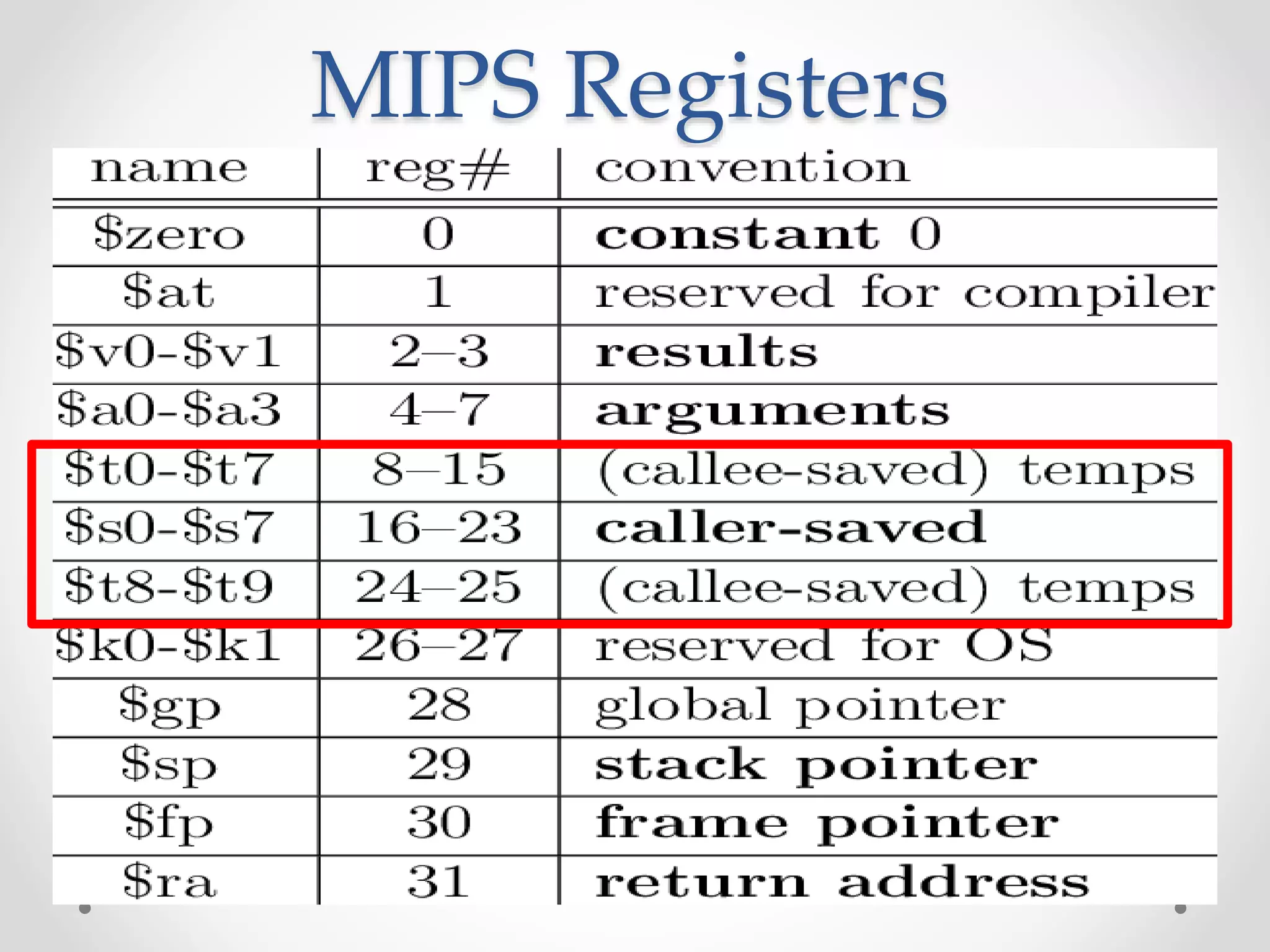 MIPS Registers
 
