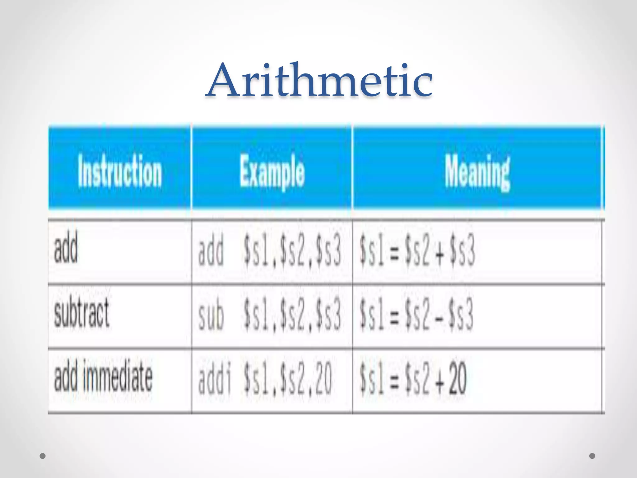 Arithmetic
 