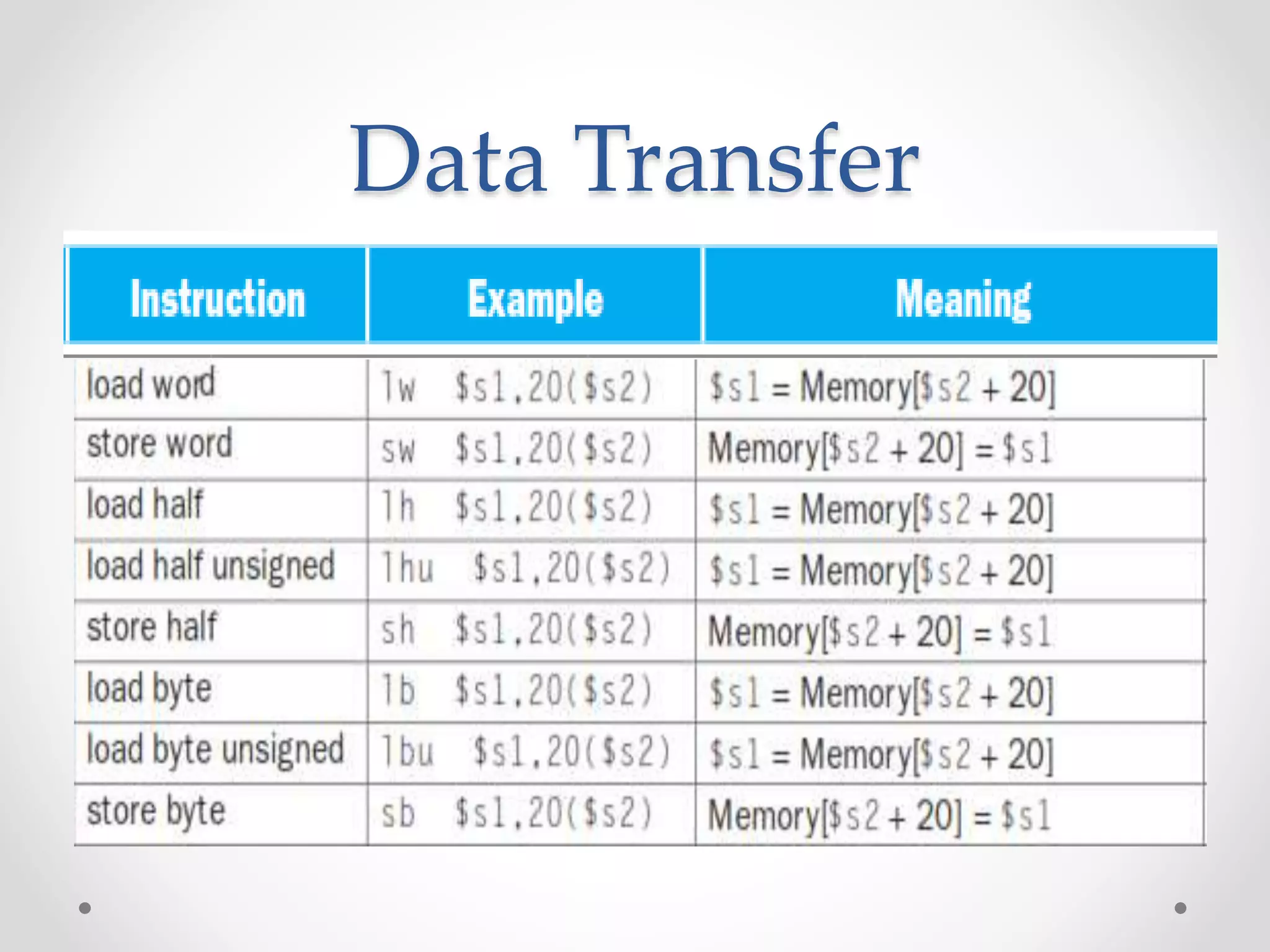 Data Transfer
 