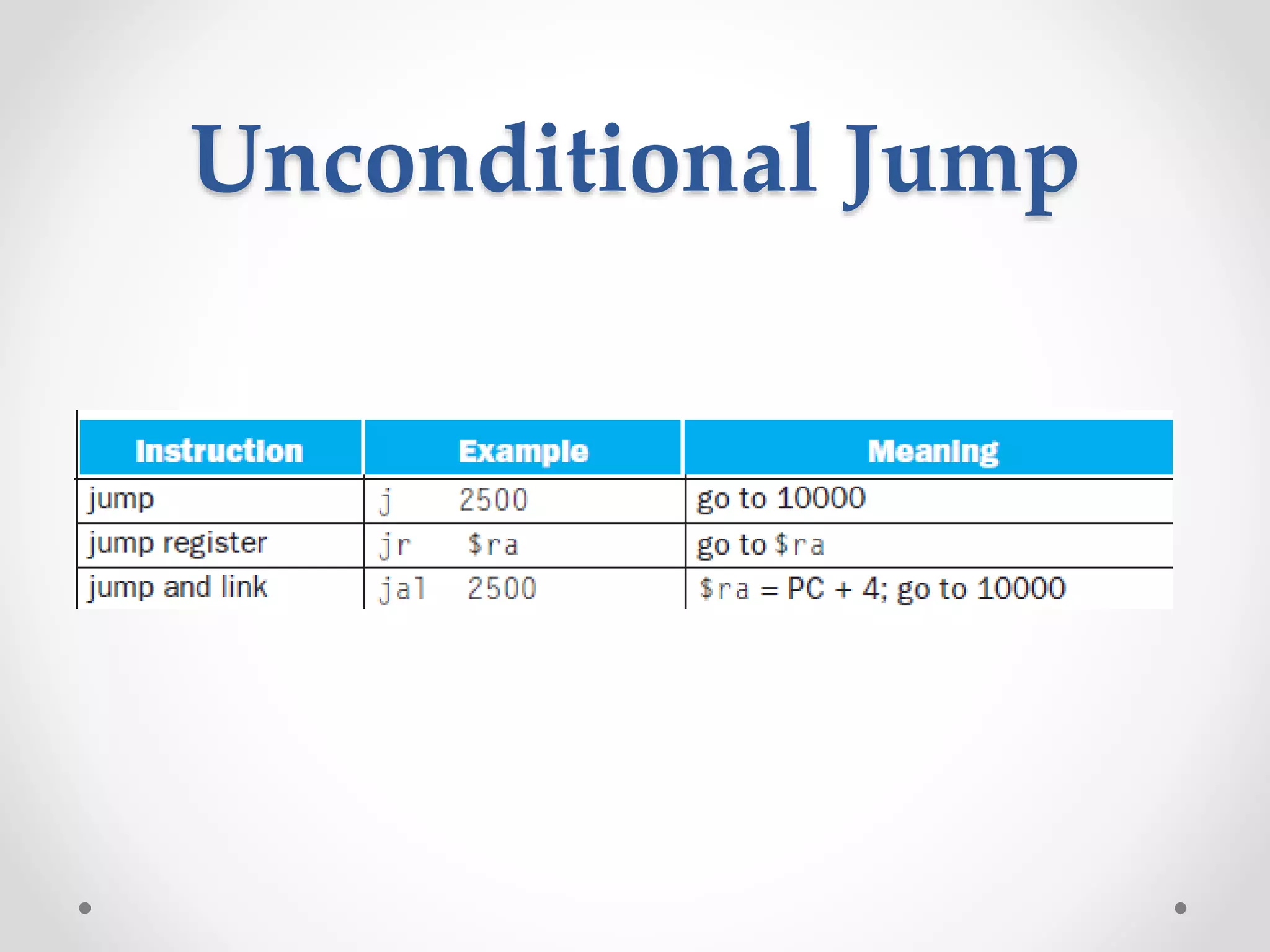 Unconditional Jump
 
