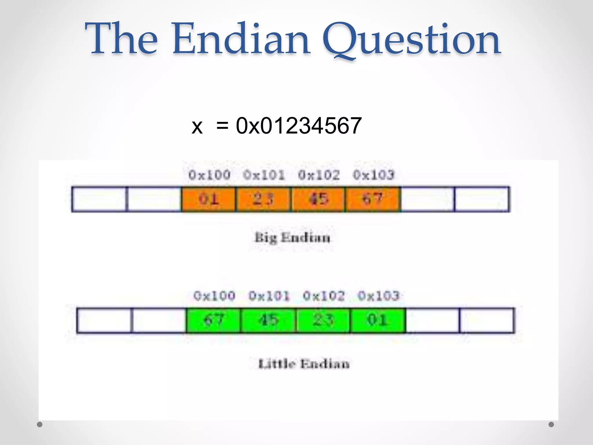 The Endian Question
x = 0x01234567
 