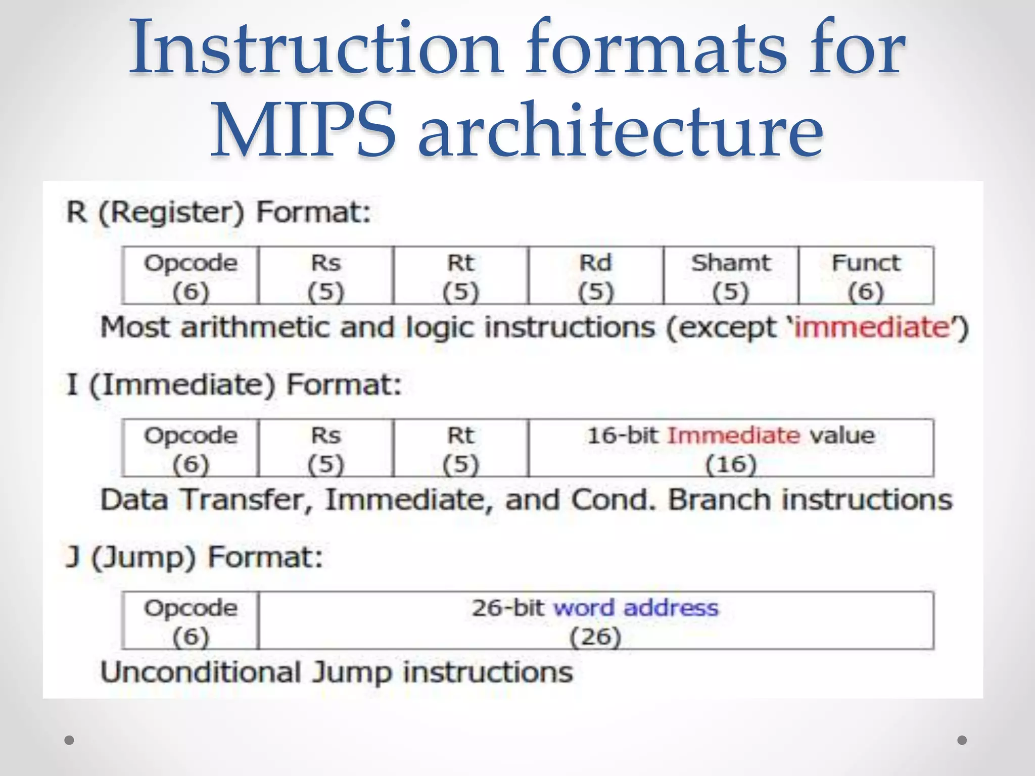 Instruction formats for
MIPS architecture
 