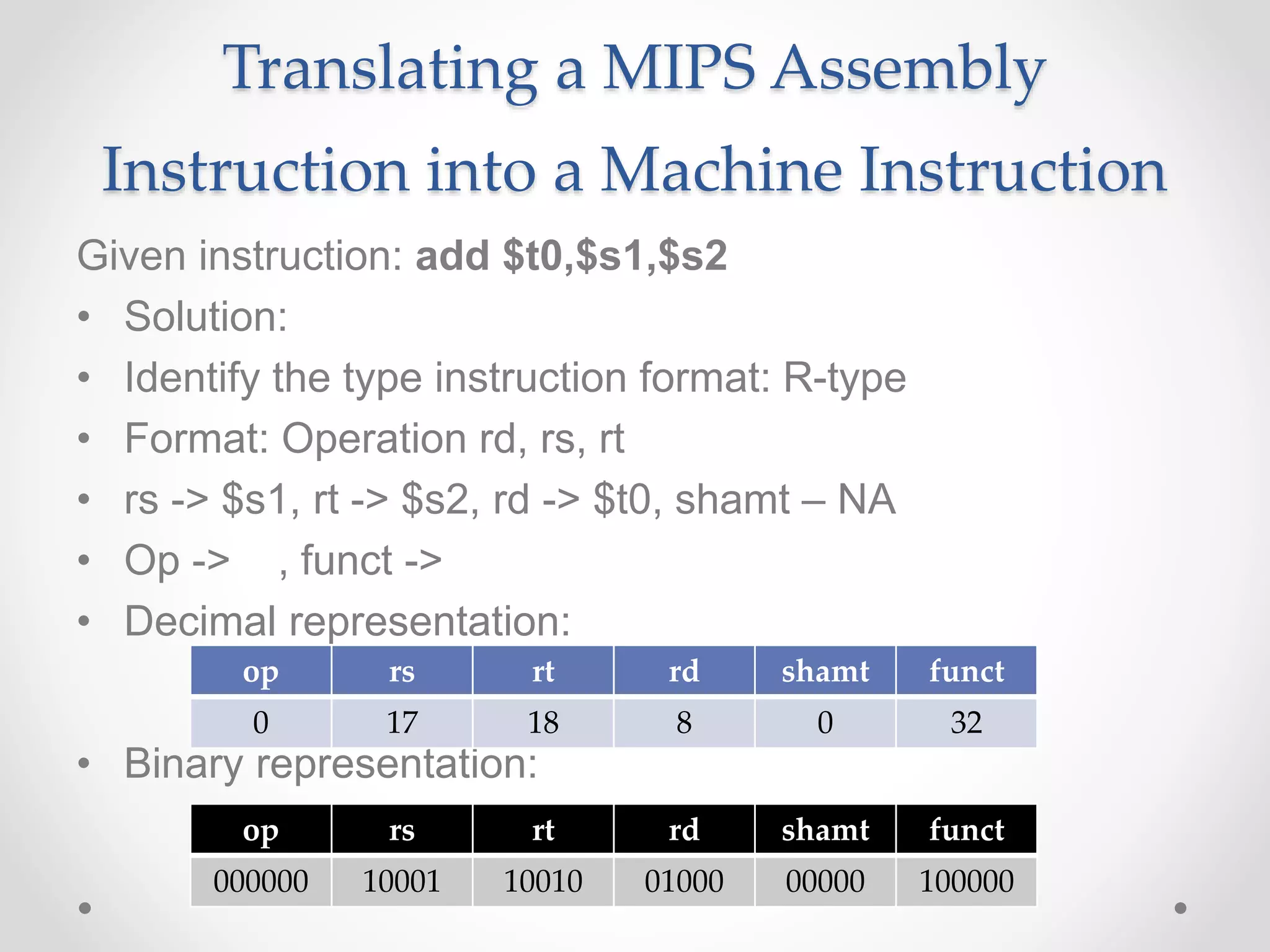 Translating a MIPS Assembly
Instruction into a Machine Instruction
Given instruction: add $t0,$s1,$s2
• Solution:
• Identify the type instruction format: R-type
• Format: Operation rd, rs, rt
• rs -> $s1, rt -> $s2, rd -> $t0, shamt – NA
• Op -> , funct ->
• Decimal representation:
• Binary representation:
op rs rt rd shamt funct
0 17 18 8 0 32
op rs rt rd shamt funct
000000 10001 10010 01000 00000 100000
 