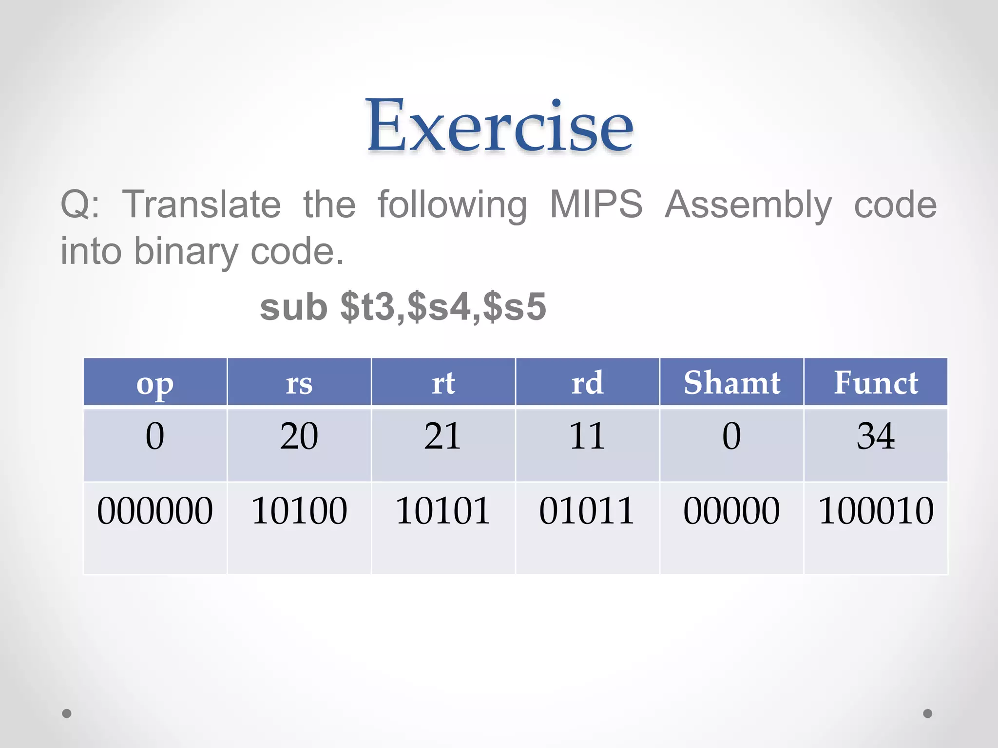 Exercise
Q: Translate the following MIPS Assembly code
into binary code.
sub $t3,$s4,$s5
op rs rt rd Shamt Funct
0 20 21 11 0 34
000000 10100 10101 01011 00000 100010
 