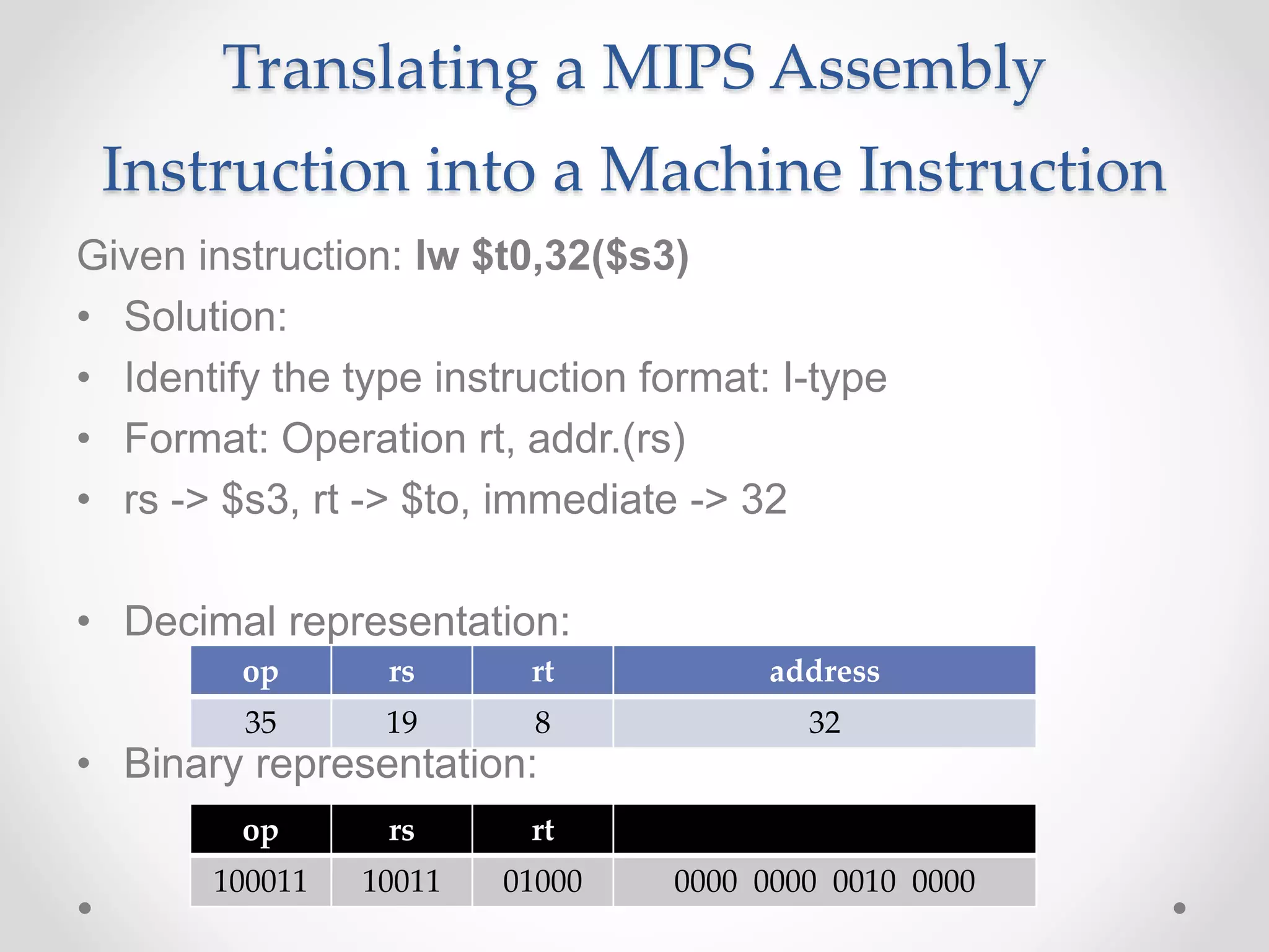 Translating a MIPS Assembly
Instruction into a Machine Instruction
Given instruction: lw $t0,32($s3)
• Solution:
• Identify the type instruction format: I-type
• Format: Operation rt, addr.(rs)
• rs -> $s3, rt -> $to, immediate -> 32
• Decimal representation:
• Binary representation:
op rs rt address
35 19 8 32
op rs rt
100011 10011 01000 0000 0000 0010 0000
 