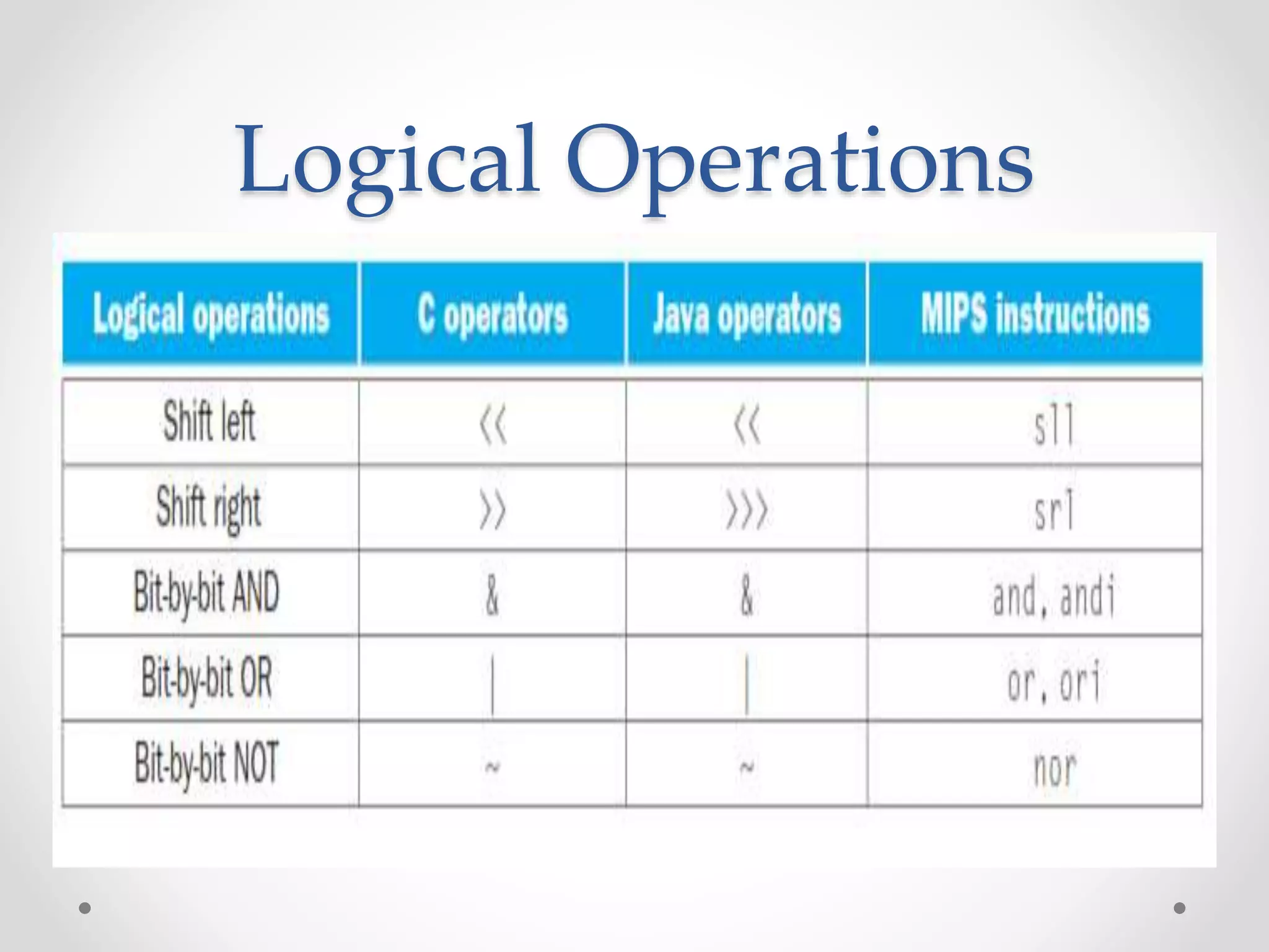 Logical Operations
 