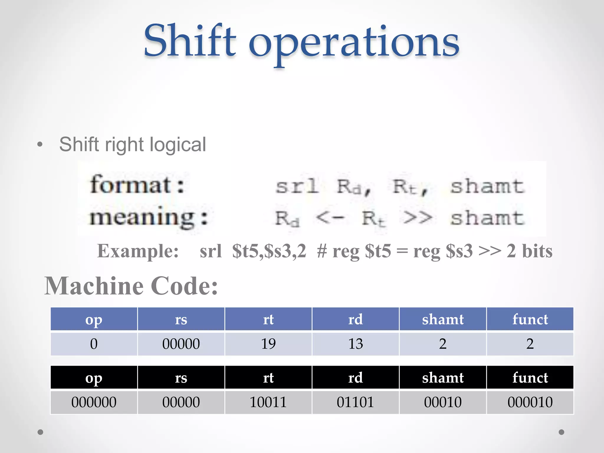 Shift operations
• Shift right logical
Example: srl $t5,$s3,2 # reg $t5 = reg $s3 >> 2 bits
Machine Code:
op rs rt rd shamt funct
000000 00000 10011 01101 00010 000010
op rs rt rd shamt funct
0 00000 19 13 2 2
 