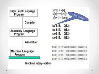 Basic Structure of a Computer System | PPT
