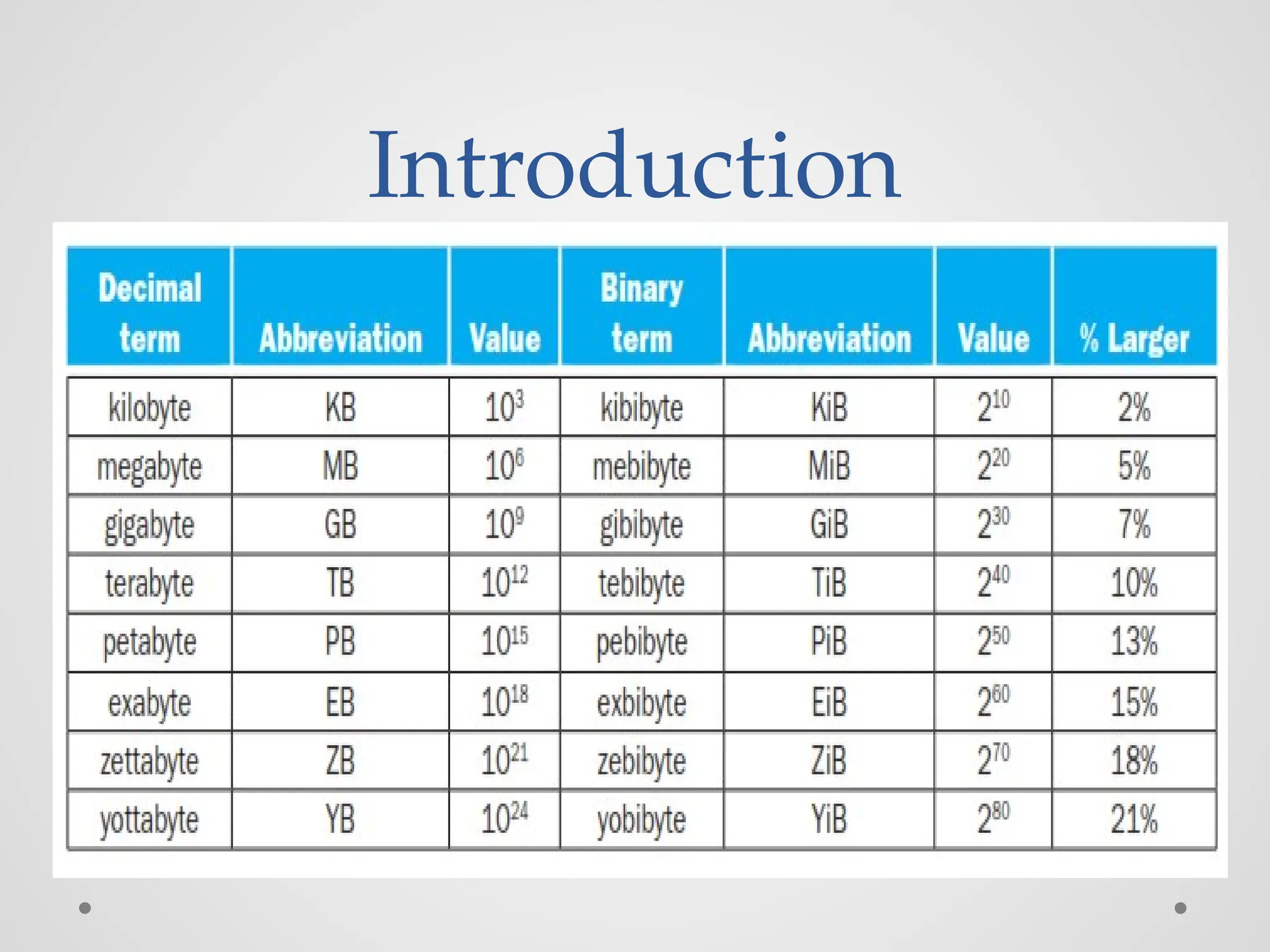 Introduction
 