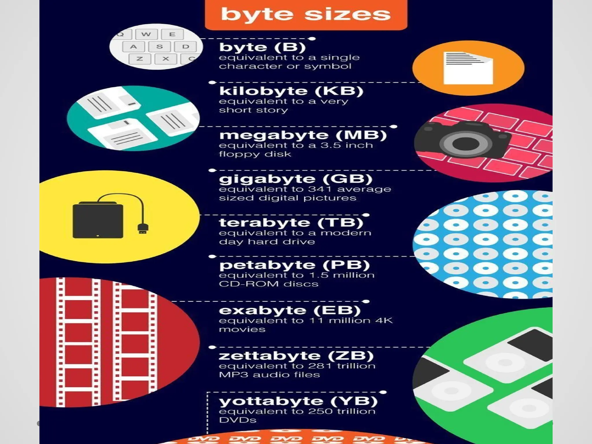 Functional Units
 