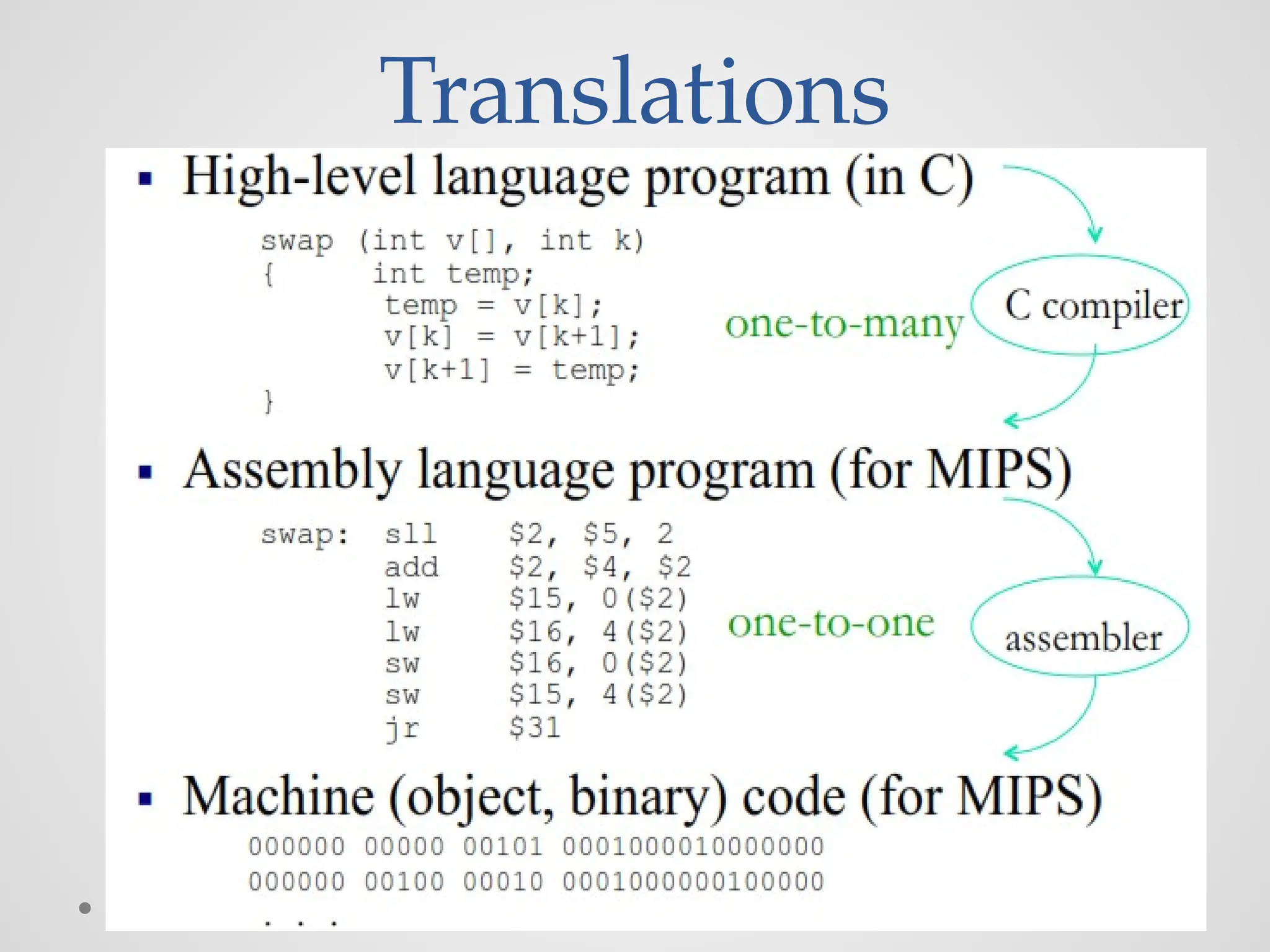 Translations
 
