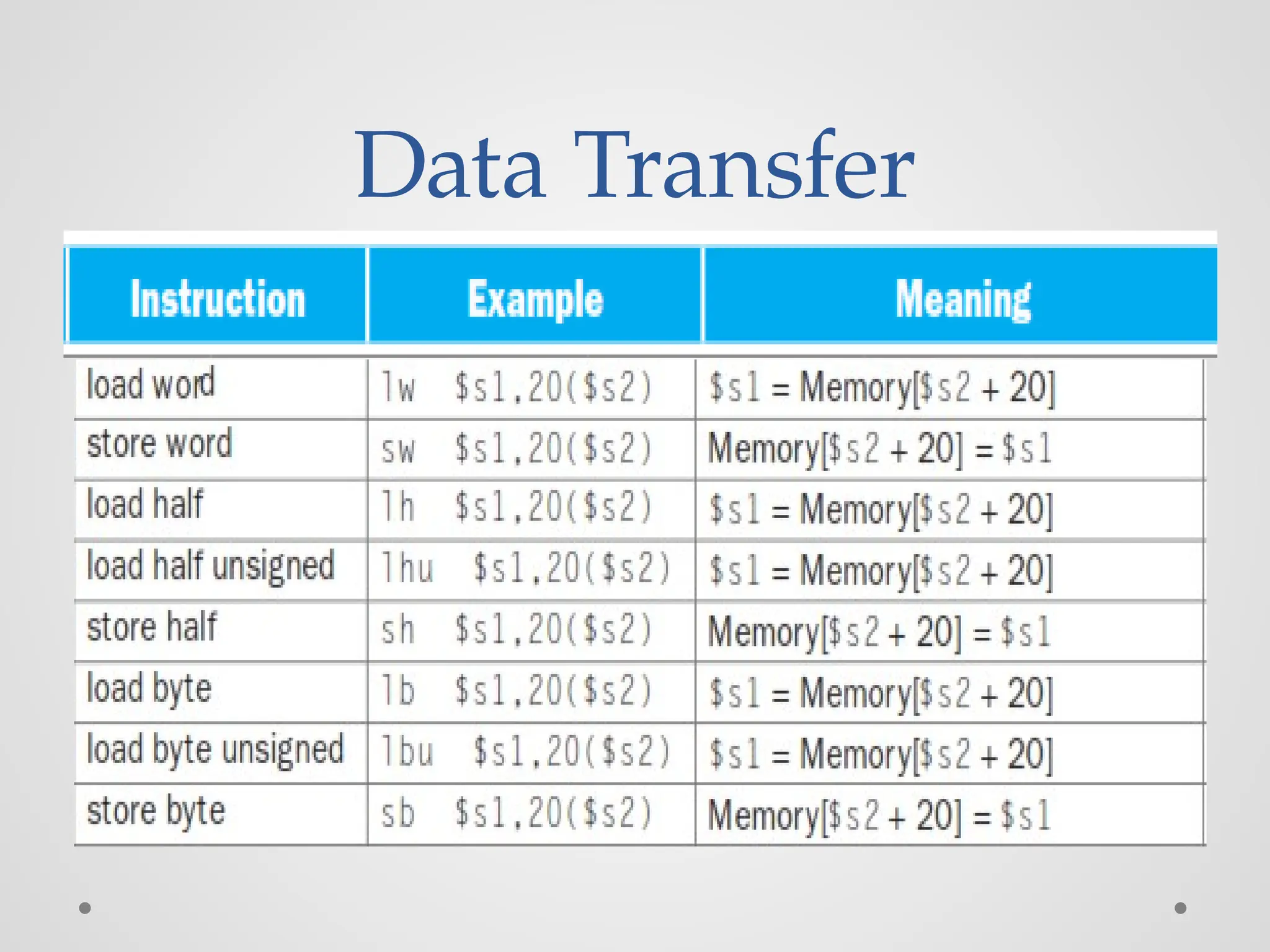 Data Transfer
 