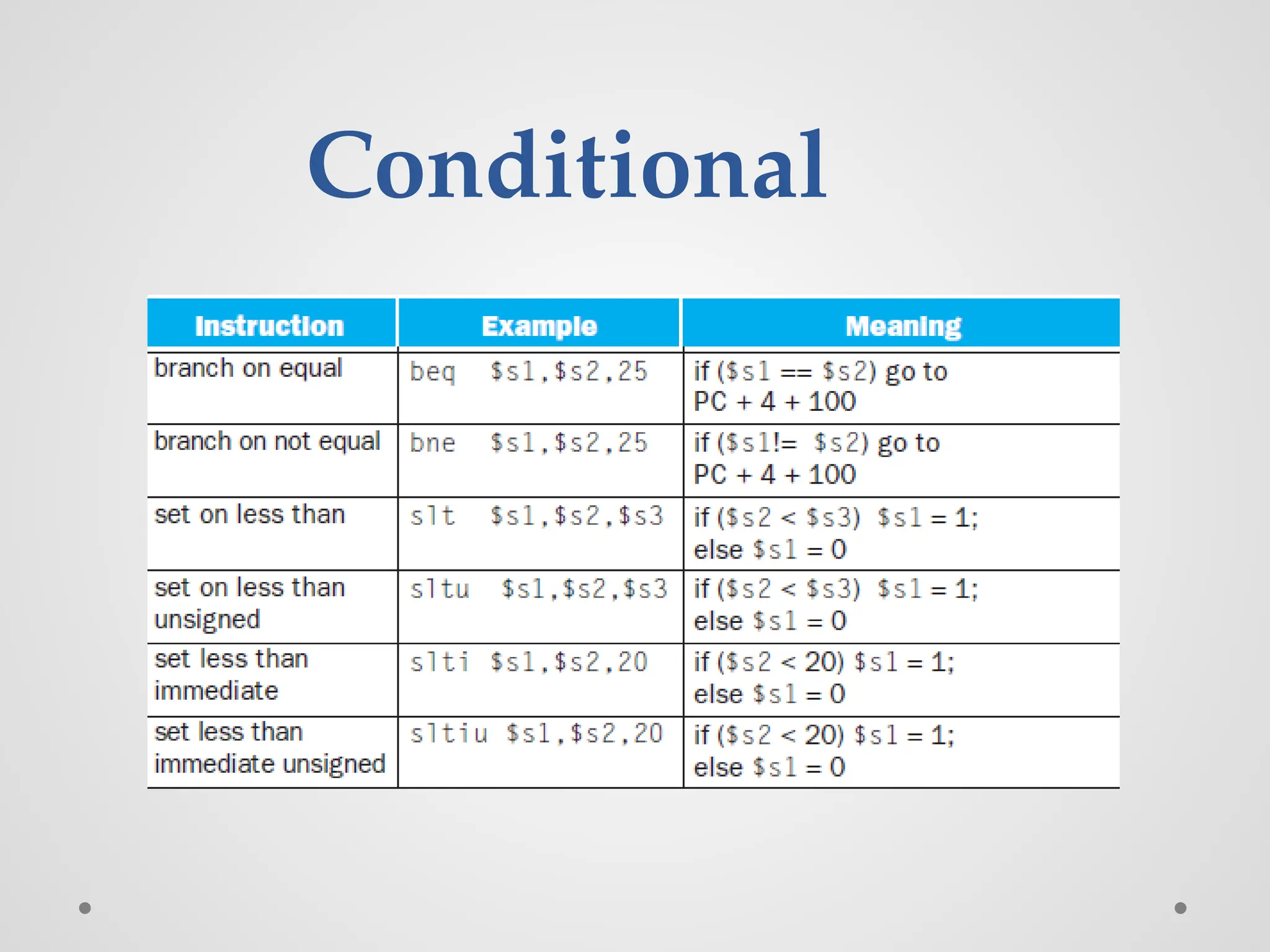 Conditional
 