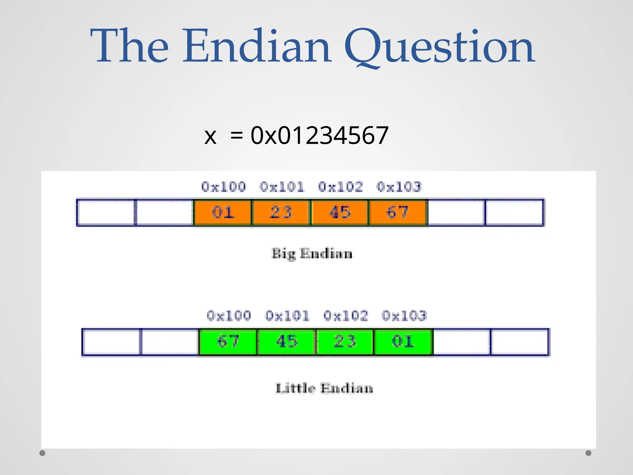 The Endian Question
x = 0x01234567
 