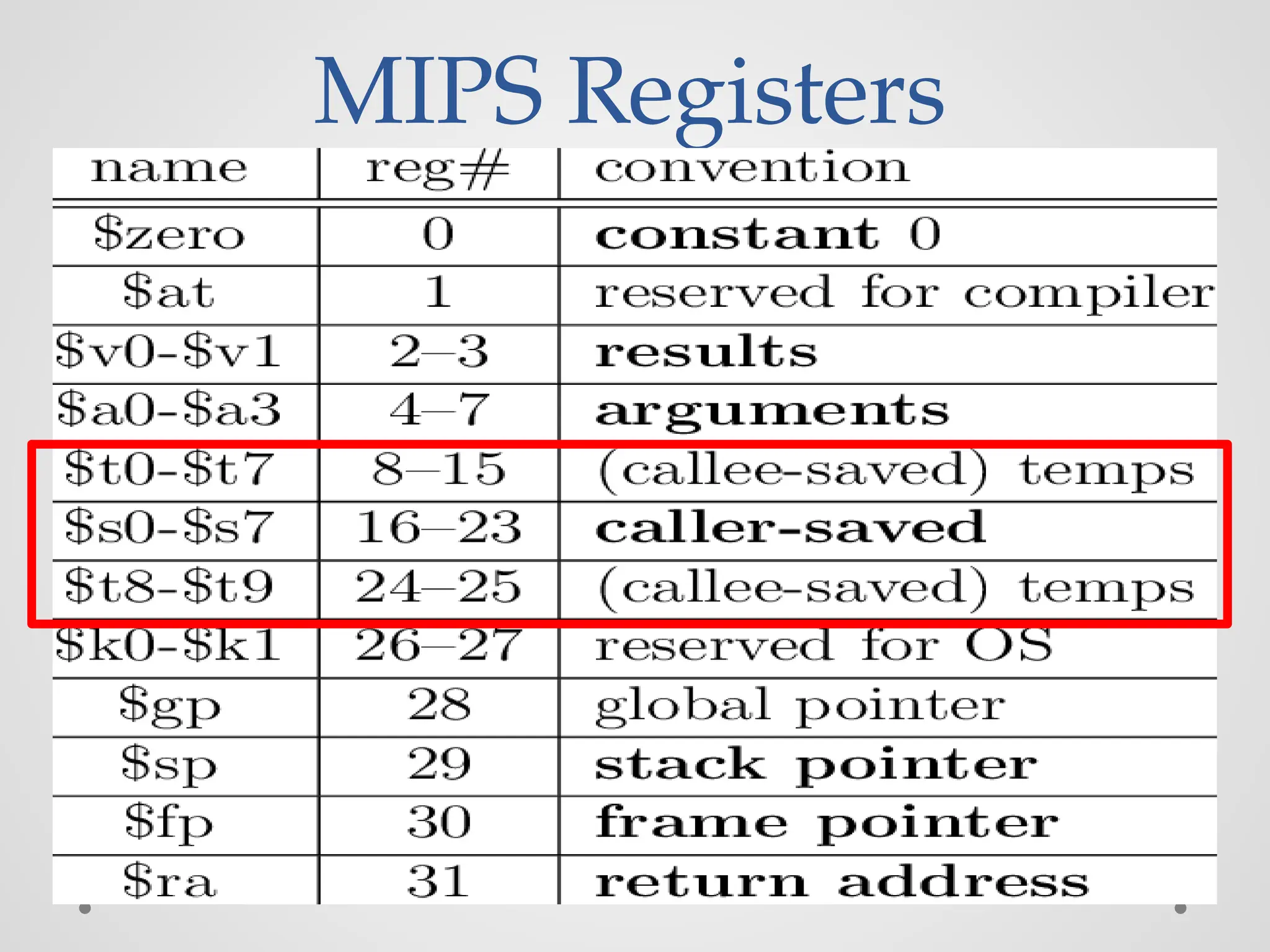MIPS Registers
 