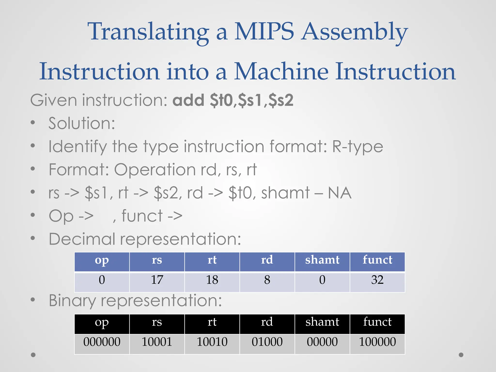 Translating a MIPS Assembly
Instruction into a Machine Instruction
Given instruction: add $t0,$s1,$s2
• Solution:
• Identify the type instruction format: R-type
• Format: Operation rd, rs, rt
• rs -> $s1, rt -> $s2, rd -> $t0, shamt – NA
• Op -> , funct ->
• Decimal representation:
• Binary representation:
op rs rt rd shamt funct
0 17 18 8 0 32
op rs rt rd shamt funct
000000 10001 10010 01000 00000 100000
 