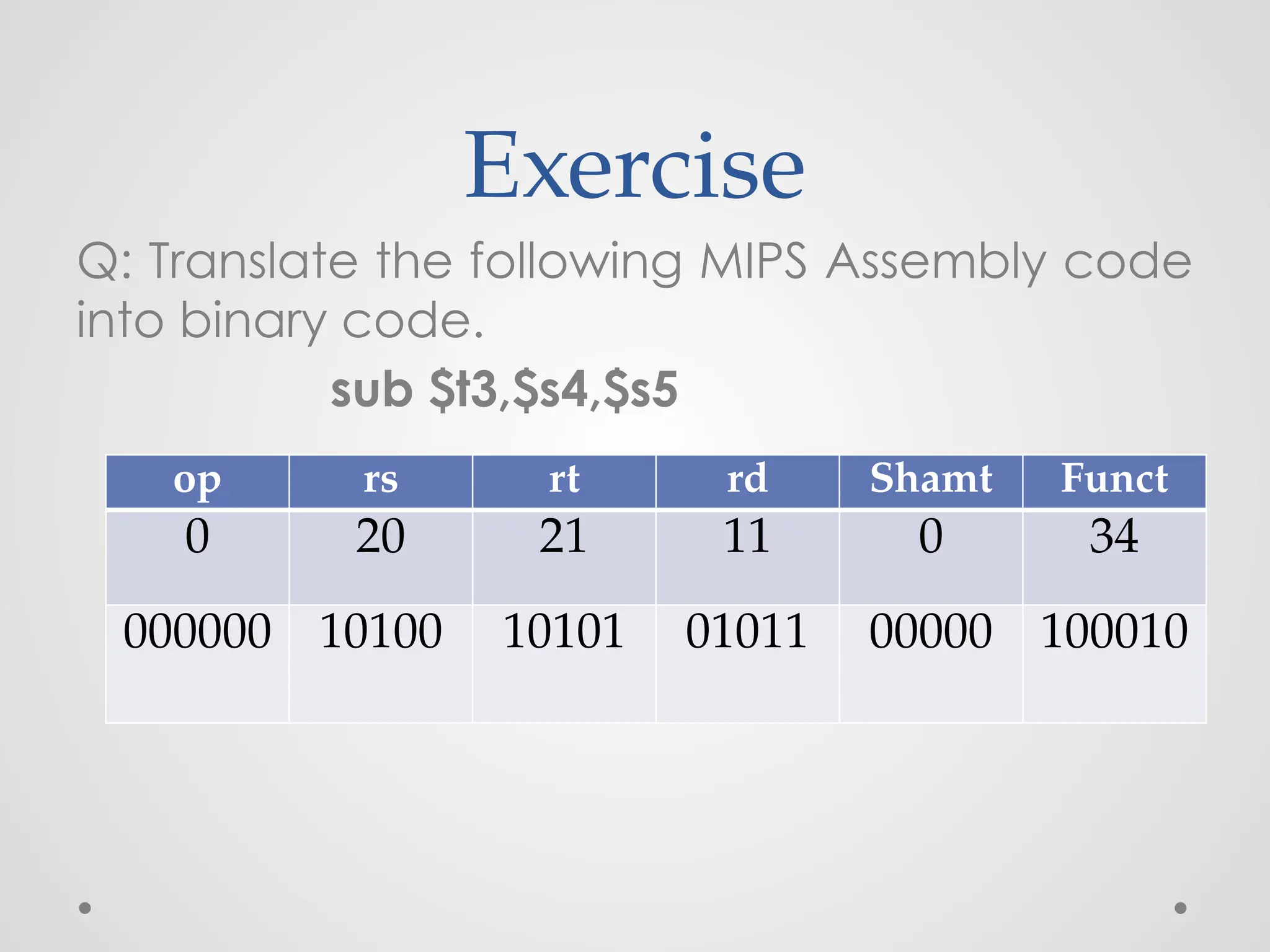 Exercise
Q: Translate the following MIPS Assembly code
into binary code.
sub $t3,$s4,$s5
op rs rt rd Shamt Funct
0 20 21 11 0 34
000000 10100 10101 01011 00000 100010
 