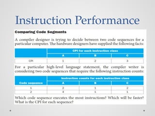 Instruction Performance
 