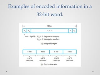 Examples of encoded information in a
32-bit word.
 