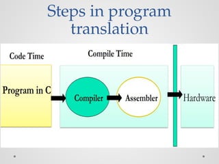 Steps in program
translation
ISA
 
