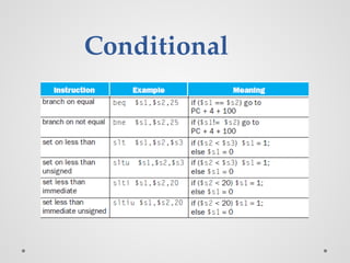 Conditional
 