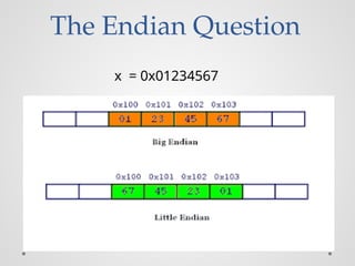 The Endian Question
x = 0x01234567
 