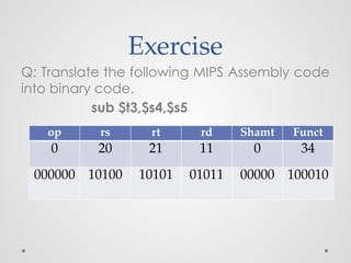 Exercise
Q: Translate the following MIPS Assembly code
into binary code.
sub $t3,$s4,$s5
op rs rt rd Shamt Funct
0 20 21 11 0 34
000000 10100 10101 01011 00000 100010
 