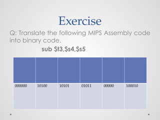 Exercise
Q: Translate the following MIPS Assembly code
into binary code.
sub $t3,$s4,$s5
000000 10100 10101 01011 00000 100010
 
