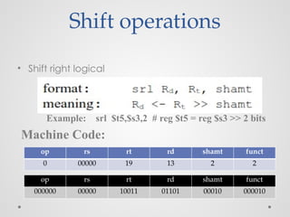 Shift operations
• Shift right logical
Example: srl $t5,$s3,2 # reg $t5 = reg $s3 >> 2 bits
Machine Code:
op rs rt rd shamt funct
000000 00000 10011 01101 00010 000010
op rs rt rd shamt funct
0 00000 19 13 2 2
 