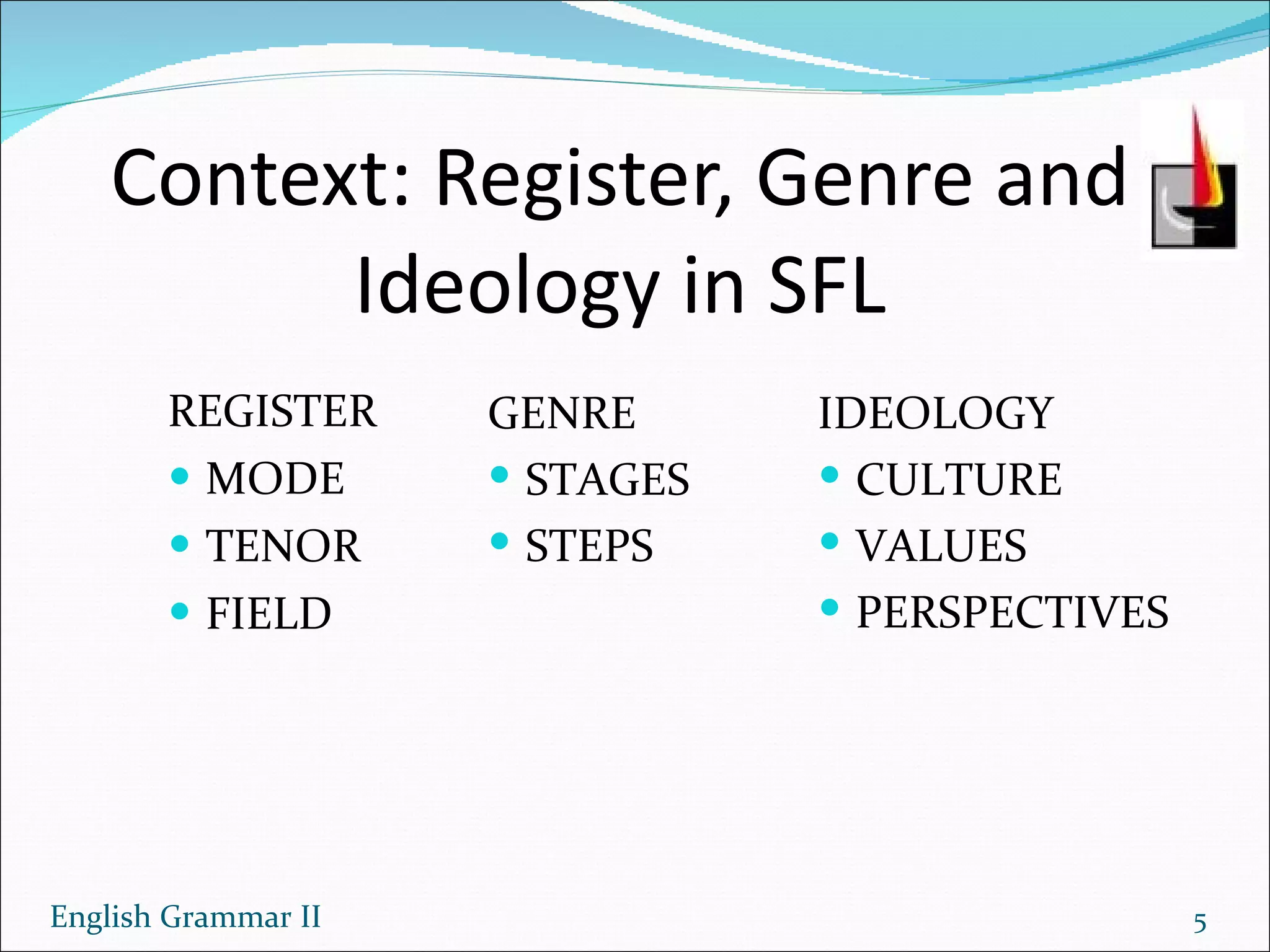 Context: Register, Genre and Ideology in SFL REGISTER MODE TENOR FIELD English Grammar II GENRE STAGES STEPS IDEOLOGY CULTURE VALUES PERSPECTIVES 