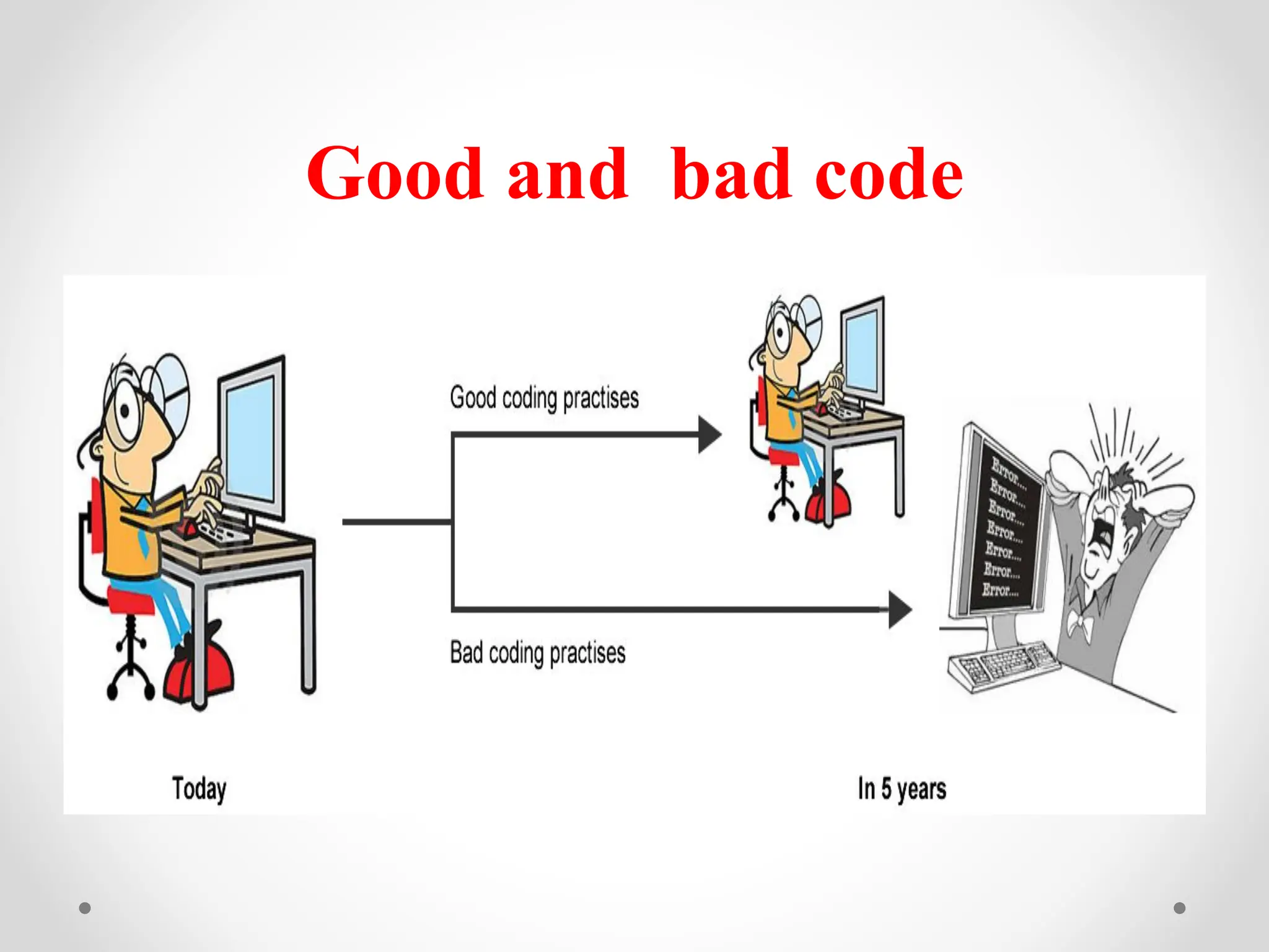 Good and bad code
 
