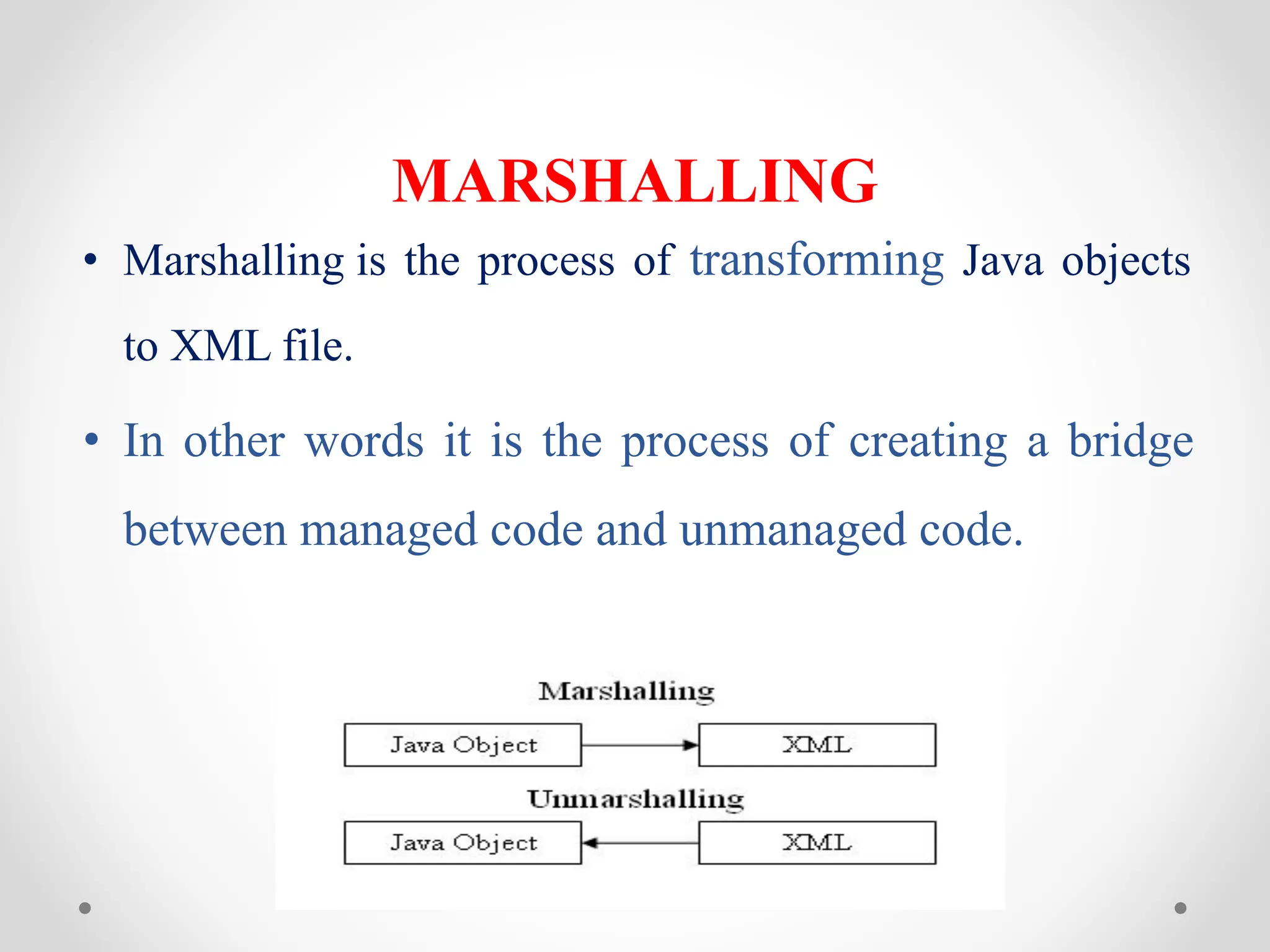 MARSHALLING
• Marshalling is the process of transforming Java objects
to XML file.
• In other words it is the process of creating a bridge
between managed code and unmanaged code.
 